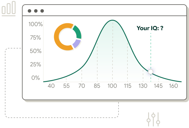 IQ score distribution chart